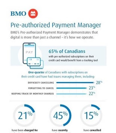 BMO Bank Pre-authorized payment manager image 
