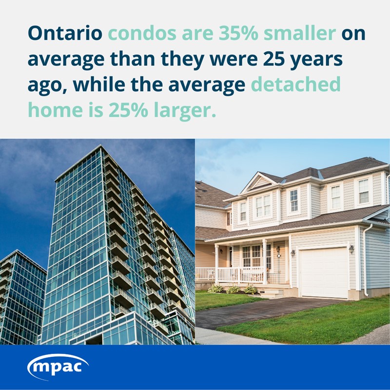 Ontario condominiums are 35% smaller on average than they were 25 years ago, while the average detached home is 25% larger.
