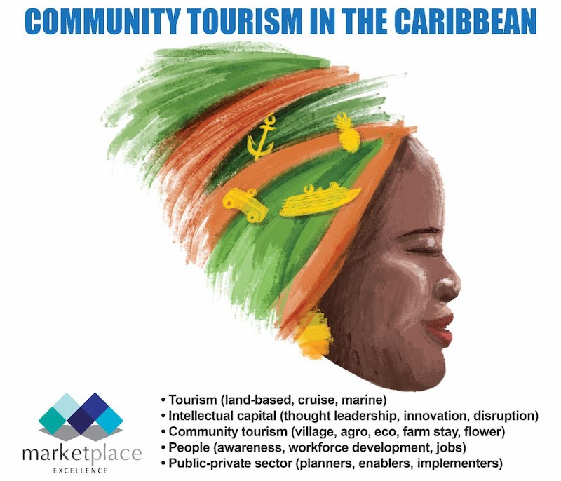 Community Tourism by marketplace excellence 